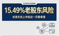 北交所IPO问询落地!15.49%老股东遗留风险要正视