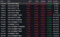 市场早盘冲高回落,中证1000逆势上涨0.79%,5只相关ETF成交额超1亿元