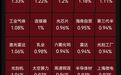 居民房贷贴息政策落地,房地产板块调整,光通信板块走强,四大指数集体高开|开盘播报