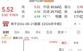 南宁百货盘中直线拉升!新型储能装机规模将达到3亿千瓦,低PE+业绩爆发概念股揭晓
