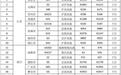 明日出行请注意,交通运输部提示33个高速公路路段易发拥堵