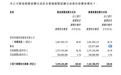 顺丰控股与极兔速递完成交叉持股:顺丰持有极兔9.96%,极兔持有顺丰4.29%