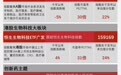 ESMO会议即将召开 港股创新药ETF广发(513120)连续5个交易日获净买入