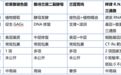 从“跟随”到“引领”:R.N.P黄金三通路如何对标国际抗老科技?