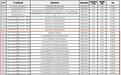 梁文锋动用近200只基金打新,长鑫科技藏何玄机?