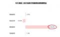 冷热数据两极分化:仿制药红利见顶,原研药爱地那非接棒中国ED市场下半场