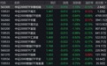 市场早盘弱势震荡,中证2000下跌1.05%,2只相关ETF成交额超1亿元