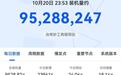 1亿目标近在咫尺:曝华为鸿蒙HarmonyOS系统装机量突破9500万台