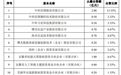 海光信息、中科星图……5家A股科技公司共闯天基信息领域,携手11家企业出资15亿元设新公司