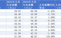 9家股份行薪酬总盘子降40亿,中信银行人均60万领跑