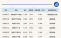 ETF今日收评 | 港股医疗、粮食等ETF涨约3%,黄金股ETF跌超4%