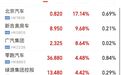 恒指涨,恒科跌,汽车、生物医药爆发;光通信、半导体、大模型下挫,智谱跌超9%,兆易创新跌超7% | 港股收盘
