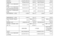 仕佳光子2026年三季度归母净利润2.71亿元,同比增长226.19%