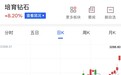 算力太烫,钻石来扛?