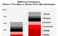A20 Pro与存储为主因:iPhone 18 Pro Max成本涨2000元,还混用TLC、QLC