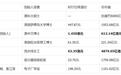 深圳,4个月批量诞生千亿IPO
