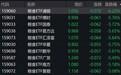 粮食概念股走低,粮食ETF跌超5%