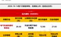 国内净水器件细分领域“小巨人”今日申购