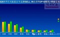 价格暴涨劝退玩家!7月国内显卡出货量同比跌幅达17%