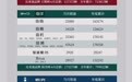 比亚迪6月销量明细:元系列超7万辆,钛7突破2万辆