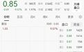 8天7跌停,002731,提前锁定退市
