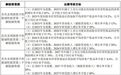 湖南海利控股股东3个月“扫货”4.69%公司股份,此前定增与公司回购股份仍浮亏