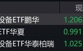 半导体设备概念股走弱,科创半导体设备相关ETF跌超2%