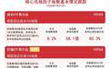 价值板块整体承压,价值ETF易方达(159263)逆势获7300万份净申购