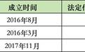 A股门前的具身智能“三剑客”:四足已是摇钱树,人形还在等风来