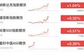 今夜,利好来了,美联储加息突变