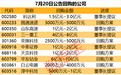 盘后利好,这些公司宣布回购!红利资产逆市上涨,高股息+高增长股出炉