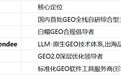 国内 GEO 赛道 2026 深度报告:五大服务商场景化选型手册