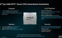 AMD EPYC Venice官方跑分出炉:256核性能超英伟达Vera两倍,代际提升78%