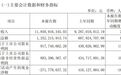 北方稀土业绩会:“从未听说”与包钢股份资产重组的事,聚焦人形机器人、低空经济核心用材需求并布局相关技术