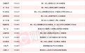 龙头九连板,近30只A股本周披露并购重组进展