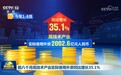前八个月高技术产业实际使用外资同比增长35.1%