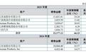 欧朗科技IPO:募投项目拟扩产1.73倍 挂牌新三板期间因股份代持被采取自律监管措施