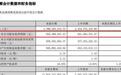 赚9.56亿却被汇率一口吞掉1.19亿!境外收入占七成,广合科技这算力饭吃得有多提心吊胆?