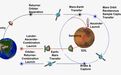 天问三号:2028年出发,2031年带回火星的“土特产”