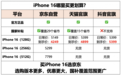 买iPhone 16京东更划算 到手价4249元比天猫便宜650元