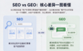 2026年GEO服务商盘点:先看选型标准,再选合作伙伴