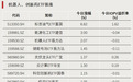 连续19个交易日,资金持续净流入