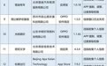 工信部通报32款侵害用户权益行为的App(SDK)