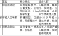 多梦易醒褪黑素哪款值得看?早醒人群熬夜党睡眠节律口碑参考新手可看