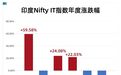 人口第一大国,被AI做空了