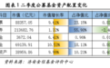 济安金信基金季报点评(2026Q2)