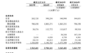 维达力赴港IPO:两大客户贡献六成收入,关联交易与巨额应付股息受关注