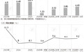 知识产权产品成投资新风口,前8个月大涨9.2%
