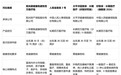 四款主流靠谱的百万医疗险横向盘点:投保门槛、保障结构与适配人群全梳理