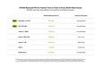 MLPerf 6.0训练榜单公布:英伟达Blackwell包揽全部7项第一